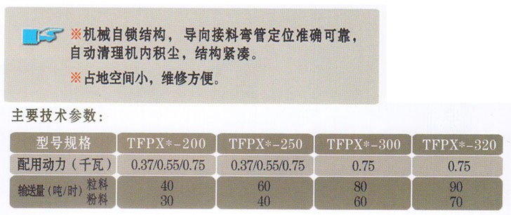 TFPX系列新型旋轉(zhuǎn)分配器2